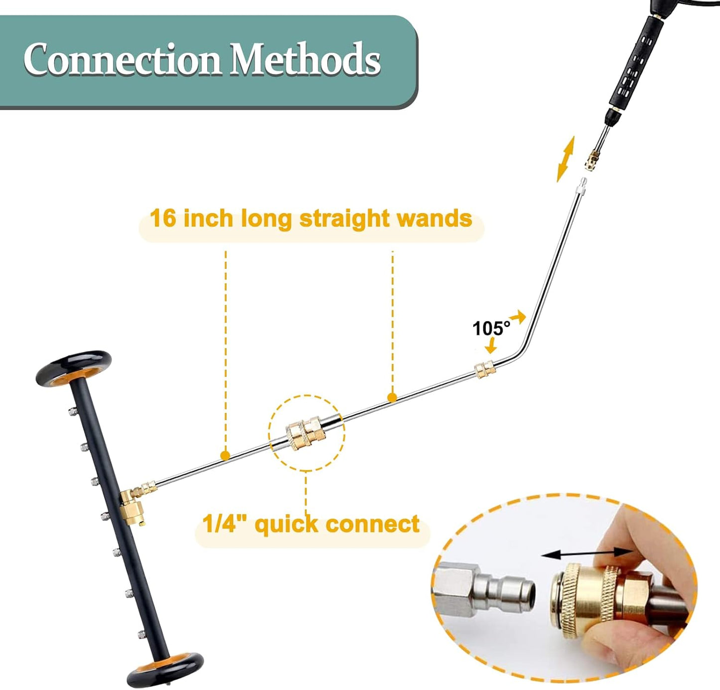 WheelCleaner™ 2-in-1 Pressure Washer Undercarriage Cleaner