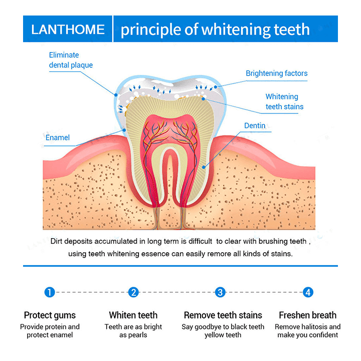 LANTHOME™ | Teeth Whitening Essence - Free Protected Shipping! - Coolpho