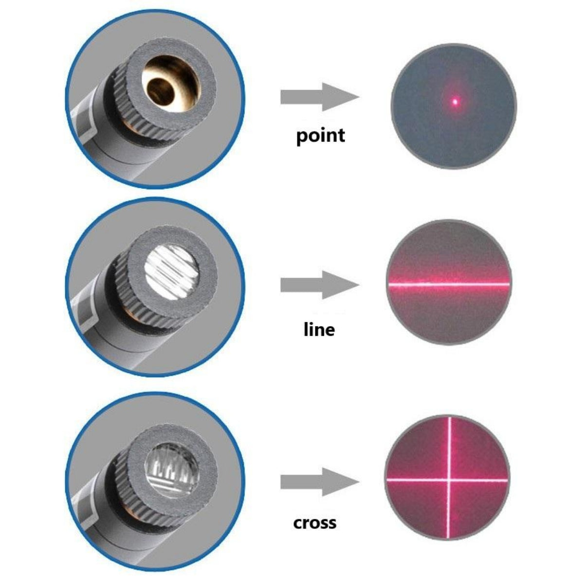 SewAlign™ USB Laser Sewing Positioning Light