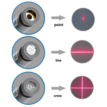 SewAlign™ USB Laser Sewing Positioning Light