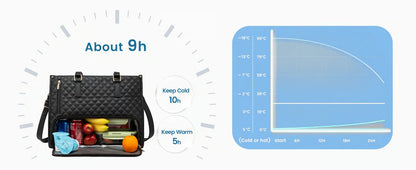 GranBag™ 2 in 1 Tote Bag Lunch Bag Combo