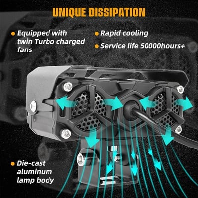 LumoRide X3 – Motorcycle LED Auxiliary Light - VERRANOO