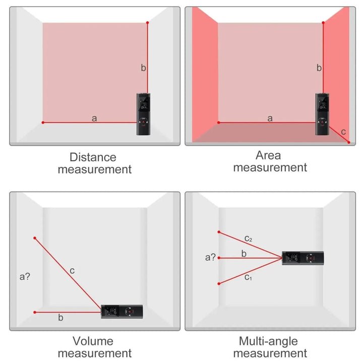 PerSharp Laser Distance Meter - VERRANOO